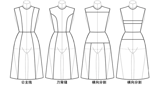 华艺服装设计专业教程-连衣裙结构设计技术与要点(续）